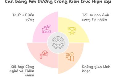 Cân Bằng Âm Dương Trong Nhà Ở Và Kiến Trúc Hiện Đại