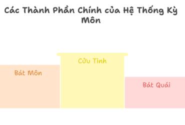 Phái Kỳ Môn Trong Phong Thủy: Phân Tích Toàn Diện