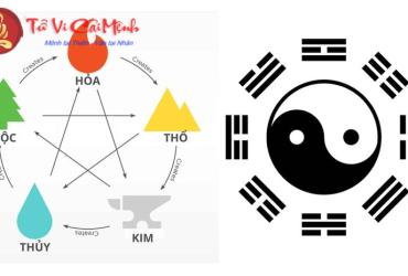 Phái Ngũ Hành - Nền Tảng Quan Trọng Của Phong Thủy Cổ Truyền
