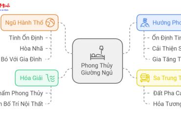 Hướng Kê Giường Ngủ Cho Người Sinh Năm 1976: Điều Chỉnh Năng Lượng, Cải Thiện Vận Mệnh