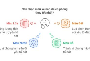 Sinh năm 1977 mua xe màu gì? Màu sắc phong thủy cho tuổi Đinh Tỵ