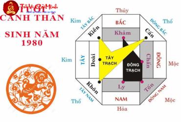 Sinh năm 1980 hợp hướng nào? Phân tích chi tiết theo Bát Trạch
