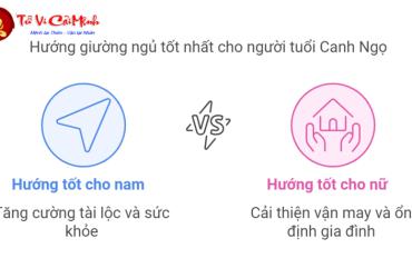 Hướng Kê Giường Ngủ Cho Người Sinh Năm 1990: Cân Bằng Năng Lượng, Nâng Cao Chất Lượng Cuộc Sống