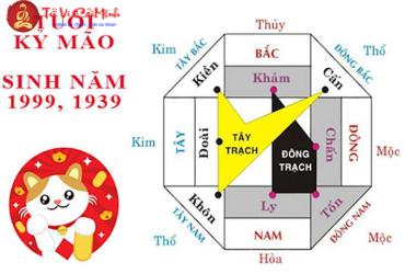 Sinh năm 1999 hợp hướng nào? Phân tích chi tiết từ góc nhìn Phong Thủy