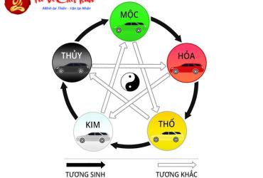 Sinh năm 2045 mua xe màu gì? Lựa chọn màu sắc hợp phong thủy