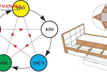 Hướng kê giường ngủ cho người sinh năm 2049: Chọn đúng để tăng cường năng lượng sống