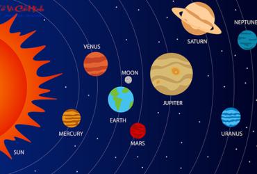 Vai trò của các hành tinh trong Chiêm tinh học