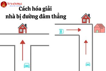 Hóa Giải Phong Thủy Đường Đâm Thẳng Vào Nhà: Phương Pháp Hiệu Quả Tránh Sát Khí