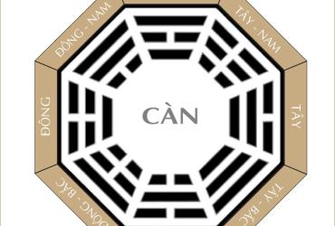 Nhà Mệnh Càn: Nguyên Lý, Ứng Dụng Và Cách Bài Trí Hợp Phong Thủy