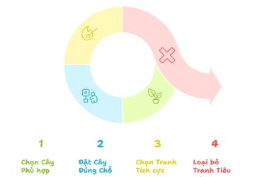Những Lỗi Phong Thủy Khiến Bạn Rước Họa Vào Nhà