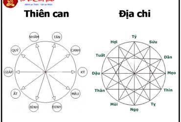 Cách Tính Can Chi Ngày Tháng Năm Chính Xác Và Đơn Giản