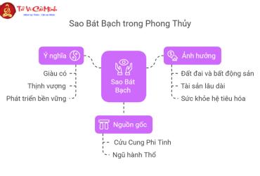 Sao Bát Bạch Là Gì? Tốt Hay Xấu - Phân Tích Toàn Diện
