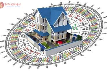 Chọn Hướng Nhà Phong Thủy Đón Tài Lộc Cho 12 Con Giáp