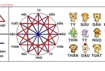 Khám Phá Thiên Can và Địa Chi: Bí Mật Vận Mệnh Và Phong Thủy Nhà Ở