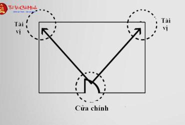 Bí Mật Tài Vị: Cách Xác Định Và Kích Hoạt Để Hút Tài Lộc Về Nhà