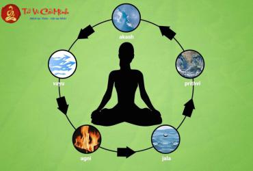 Bí Mật Phong Thủy: Cách Hệ Thống Cổ Đại Này Định Hình Cuộc Sống Của Bạn!