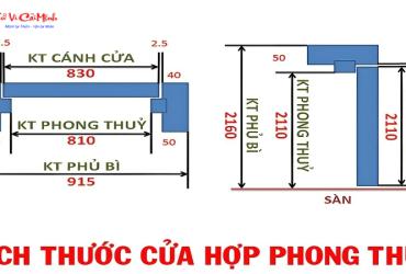 Kích Thước Cửa Kính Cường Lực Theo Phong Thủy: Hướng Dẫn Toàn Diện