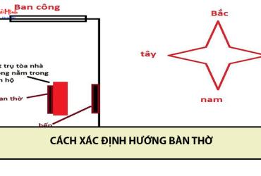 Đặt Bàn Thờ Hợp Phong Thủy Mang Lại May Mắn Cho Gia Đình