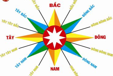 Khám Phá Bí Ẩn 4 Phương 8 Hướng: Cách Phong Thủy Tạo Nên Tài Lộc và Hạnh Phúc