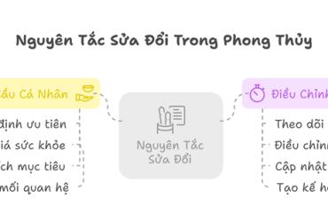 Sửa Mũi Phong Thủy: Nghệ Thuật Cân Bằng Năng Lượng