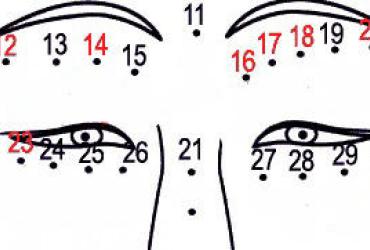 Nốt Ruồi Trên Khuôn Mặt Phụ Nữ, Giải Mã Số Phận Cuộc Đời