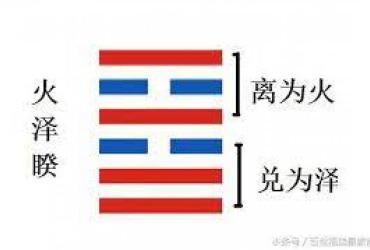 Quẻ 38: Hỏa Trạch Khuê