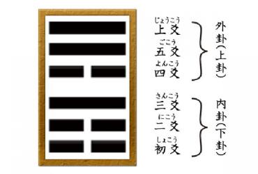 Quẻ 42: Phong Lôi Ích