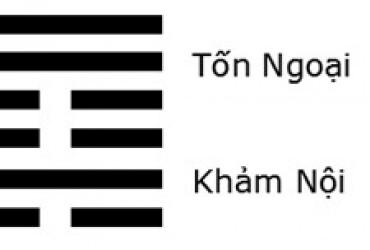 Quẻ 59: Phong Thủy Hoán