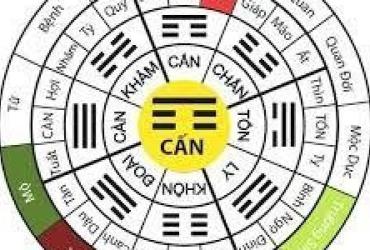 Cách Lập Quẻ Kinh Dịch Theo Thời Gian Nhanh Nhất