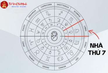 Đỉnh nhà 7 tại 12 cung hoàng đạo